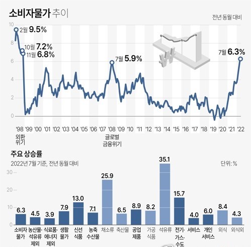 통계청.연합뉴스.