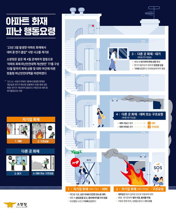 ‘화재장소와 화염, 불나면 살펴서 대피’ 무조건 ‘대피’보다 일단 ‘대기’가 안전할 수 있다