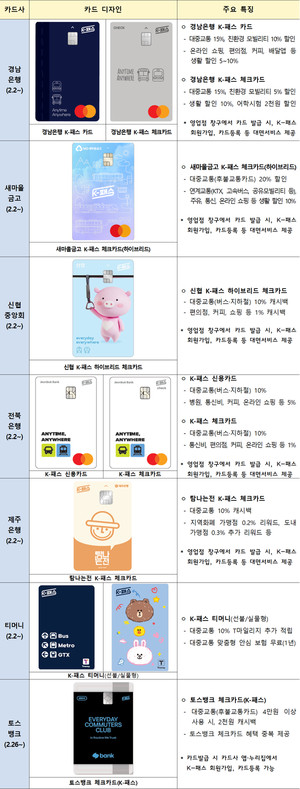 모두의 카드(K-패스) 신청 더 쉬워진다 … 2월 2일부터 27개 카드사에서 가능