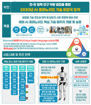 民官 합작 'K-AI 휴머노이드' 개발 착수…2030년 글로벌 주도권 장악