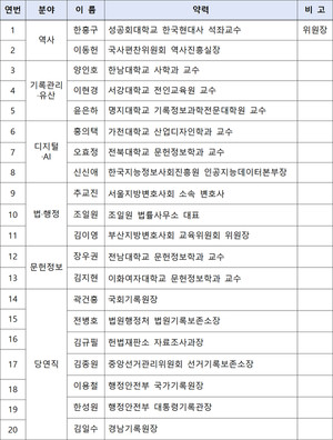 인공지능 시대 국가 기록관리의 새로운 미래 이끌 ‘제7기 국가기록위원회’ 출범
