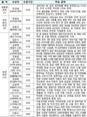 비철금속 제련 90주년, 역사의 현장에서 미래를 열다