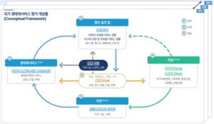 제1차 국가 생태계 평가보고서 발간… 연간 가치 34조 원으로 평가