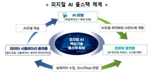 '피지컬 AI 1강' 청사진 나왔다…핵심 경쟁력 확보 전략 공개