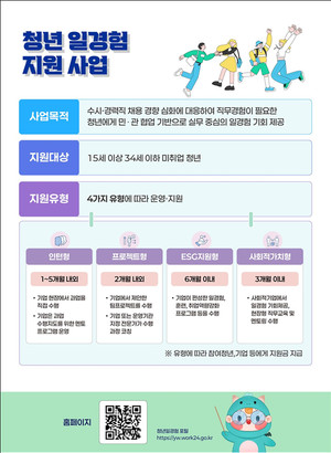 우수 프로그램 확산으로 민‧관이 함께 4.5만명에 다양한 일경험 제공 추진